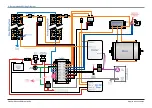 Preview for 2 page of Zeva evms User Manual