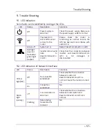 Preview for 58 page of Zeversolar A10078-00 Installation And Operating Instructions Manual