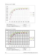 Предварительный просмотр 65 страницы Zeversolar Evershine TLC10000 Installation And Operating Instructions Manual