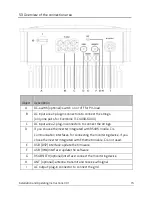 Preview for 20 page of Zeversolar Evershine TLC4000 Installation And Operating Instructions Manual