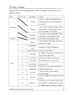 Preview for 44 page of Zeversolar Evershine TLC4000 Installation And Operating Instructions Manual