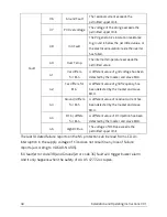 Preview for 45 page of Zeversolar Evershine TLC4000 Installation And Operating Instructions Manual