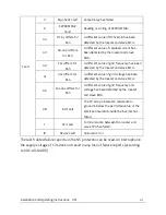 Предварительный просмотр 42 страницы Zeversolar Eversol TL1000-20 Installation And Operating Instructions Manual