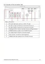 Preview for 20 page of Zeversolar Eversol-TLC 10K Installation And Operating Instructions Manual