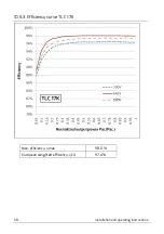 Preview for 59 page of Zeversolar Eversol-TLC 10K Installation And Operating Instructions Manual