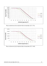 Preview for 62 page of Zeversolar Eversol-TLC 10K Installation And Operating Instructions Manual