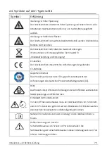 Preview for 76 page of Zeversolar Eversol-TLC 10K Installation And Operating Instructions Manual