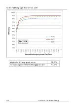 Preview for 129 page of Zeversolar Eversol-TLC 10K Installation And Operating Instructions Manual