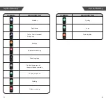 Preview for 3 page of zewa 21200 User Manual