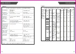 Предварительный просмотр 14 страницы zewa UAM-950 User Manual