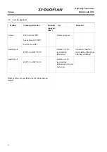 Preview for 6 page of ZF-DUOPLAN 2K2100 Operating Instructions Manual