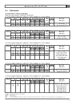 Preview for 9 page of ZF 10 M Operating Manual