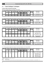 Preview for 30 page of ZF 10 M Operating Manual