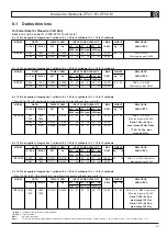 Preview for 51 page of ZF 10 M Operating Manual