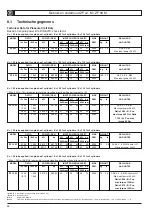 Preview for 58 page of ZF 10 M Operating Manual