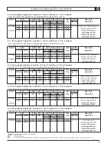 Preview for 59 page of ZF 10 M Operating Manual