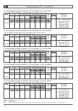 Preview for 24 page of ZF 4-1 M Operating Manual