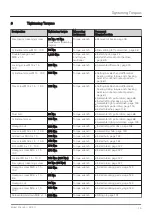 Preview for 15 page of ZF AV 110 Repair Instructions