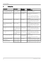 Preview for 14 page of ZF AV 133 Repair Instructions