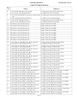 Preview for 121 page of ZF CruiseCommand 785CE Installation And Troubleshooting Manual