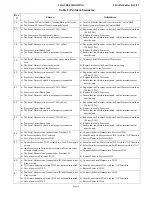 Preview for 122 page of ZF CruiseCommand 785CE Installation And Troubleshooting Manual