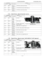 Preview for 129 page of ZF CruiseCommand 785CE Installation And Troubleshooting Manual