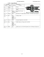 Preview for 131 page of ZF CruiseCommand 785CE Installation And Troubleshooting Manual