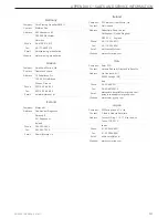 Preview for 297 page of ZF MM9000 Installation, Operation And Troubleshooting Manual