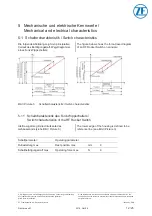 Preview for 12 page of ZF TS-AFIS-02 Technical Specifications