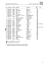 Preview for 49 page of ZF ZF 63 IV Repair Manual & Parts List