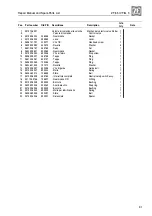 Preview for 93 page of ZF ZF 63 IV Repair Manual & Parts List