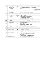 Preview for 10 page of Zhejiang Dahua Security Technology DH-DVR1604RW Operation Manual