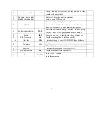 Preview for 11 page of Zhejiang Dahua Security Technology DH-DVR1604RW Operation Manual