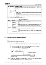 Preview for 8 page of Zhejiang Dahua Vision Technology IPC-PFW8840-A180 Quick Start Manual