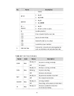 Preview for 15 page of Zhejiang Uniview Technologies NVR208-16/32 Quick Manual