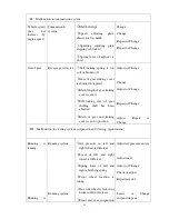 Preview for 28 page of Zhejiang Xinyang XY300 Operating	 Instruction