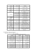 Предварительный просмотр 16 страницы ZHEJIANG YUHAI TSNC-YH-A1M Operation Manual