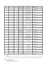 Предварительный просмотр 112 страницы ZHEJIANG YUHAI TSNC-YH-A1M Operation Manual