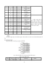 Предварительный просмотр 114 страницы ZHEJIANG YUHAI TSNC-YH-A1M Operation Manual