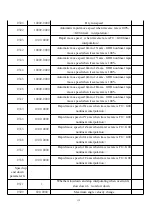 Предварительный просмотр 129 страницы ZHEJIANG YUHAI TSNC-YH-A1M Operation Manual