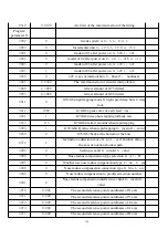 Предварительный просмотр 130 страницы ZHEJIANG YUHAI TSNC-YH-A1M Operation Manual