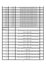 Предварительный просмотр 131 страницы ZHEJIANG YUHAI TSNC-YH-A1M Operation Manual