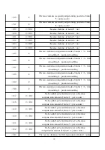 Предварительный просмотр 132 страницы ZHEJIANG YUHAI TSNC-YH-A1M Operation Manual