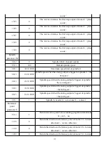 Предварительный просмотр 133 страницы ZHEJIANG YUHAI TSNC-YH-A1M Operation Manual