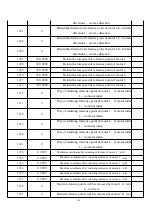 Предварительный просмотр 134 страницы ZHEJIANG YUHAI TSNC-YH-A1M Operation Manual