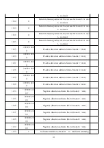 Предварительный просмотр 135 страницы ZHEJIANG YUHAI TSNC-YH-A1M Operation Manual