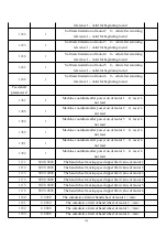 Предварительный просмотр 136 страницы ZHEJIANG YUHAI TSNC-YH-A1M Operation Manual