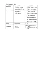 Предварительный просмотр 7 страницы Zhejiang AGW-90C Operator'S Manual