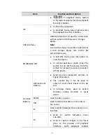 Preview for 15 page of Zhejiang DVR200 series Quick Manual