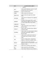 Preview for 16 page of Zhejiang DVR200 series Quick Manual